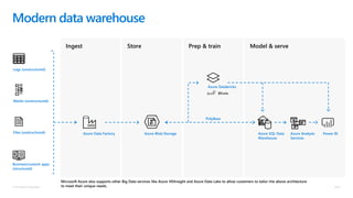 Cloud Scale Analytics Pitch Deck | PPTX