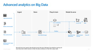 Cloud Scale Analytics Pitch Deck | PPTX