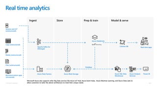 Cloud Scale Analytics Pitch Deck | PPTX