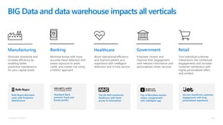 Cloud Scale Analytics Pitch Deck | PPTX
