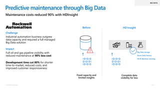 Cloud Scale Analytics Pitch Deck | PPTX