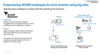 Cloud Scale Analytics Pitch Deck | PPTX