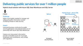 Cloud Scale Analytics Pitch Deck | PPTX