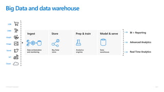 Cloud Scale Analytics Pitch Deck | PPTX