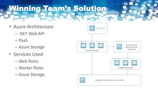 Winning Team’s Solution
• Azure Architecture
– .NET Web API
– PaaS
– Azure Storage
• Services Used
– Web Roles
– Worker Roles
– Azure Storage
 