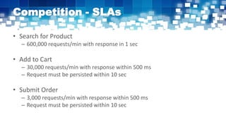 Competition - SLAs
• Search for Product
– 600,000 requests/min with response in 1 sec
• Add to Cart
– 30,000 requests/min with response within 500 ms
– Request must be persisted within 10 sec
• Submit Order
– 3,000 requests/min with response within 500 ms
– Request must be persisted within 10 sec
 