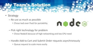 My Team’s Solution
• Strategy
– Re-use as much as possible
• Chose IaaS over PaaS for portability
– Pick right technology for problem
• Chose NodeJS because of high networking and low CPU need
– Handle Add to Cart and Submit Order requests asynchronously
• Queue request to scale more easily
 