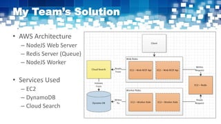 My Team’s Solution
• AWS Architecture
– NodeJS Web Server
– Redis Server (Queue)
– NodeJS Worker
• Services Used
– EC2
– DynamoDB
– Cloud Search
 