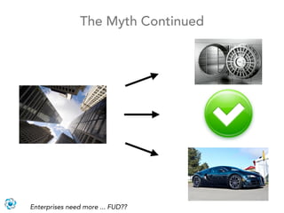 The Myth Continued




Enterprises need more ... FUD??
 