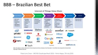 Flávio Lenz Cesar – WCN & Cloudscape Brazil 2016 – Porto Alegre, 7th July 2016
 
