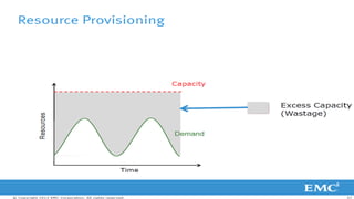 11© Copyright 2013 EMC Corporation. All rights reserved.
 