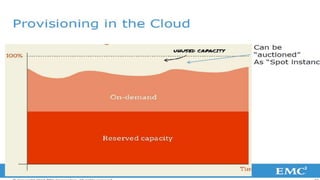 14© Copyright 2013 EMC Corporation. All rights reserved.
 