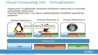 15© Copyright 2013 EMC Corporation. All rights reserved.
 
