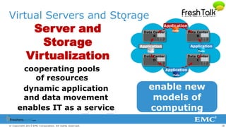 18© Copyright 2013 EMC Corporation. All rights reserved.
Virtual Servers and Storage
enable new
models of
computing
Data Center
A
Data Center
B
Data Center
C
Data Center
D
Application
Data
Application
Data
Application
Data
Application
Data
cooperating pools
of resources
dynamic application
and data movement
enables IT as a service
Server and
Storage
Virtualization
 