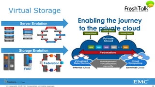 19© Copyright 2013 EMC Corporation. All rights reserved.
Virtual Storage
Server Evolution
Application
Application
Application
Application
Application
Application
Application
Application
Application
Application
ApplicationApplication
Storage Evolution
Federation
FAST
Enabling the journey
to the private cloud
 