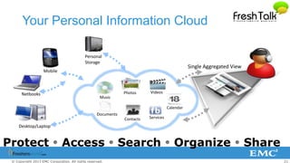 21© Copyright 2013 EMC Corporation. All rights reserved.
Your Personal Information Cloud
Protect  Access  Search  Organize  Share
Music
Photos Videos
ServicesContacts
Documents
Calendar
Personal
Storage
Netbooks
Mobile
Desktop/Laptop
Single Aggregated View
 