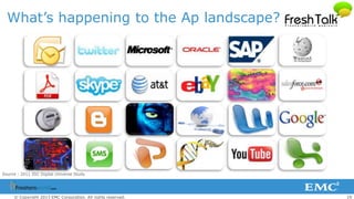29© Copyright 2013 EMC Corporation. All rights reserved.
What’s happening to the Ap landscape?
Source : 2011 IDC Digital Universe Study
 