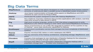 32© Copyright 2013 EMC Corporation. All rights reserved.
 