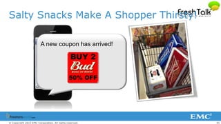45© Copyright 2013 EMC Corporation. All rights reserved.
Salty Snacks Make A Shopper Thirsty!
A new coupon has arrived!
 
