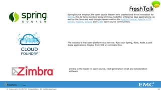 52© Copyright 2013 EMC Corporation. All rights reserved.
Zimbra is the leader in open source, next-generation email and collaboration
software
SpringSource employs the open source leaders who created and drive innovation for
Spring, the de facto standard programming model for enterprise Java applications, as
well as the Java and web thought leaders within the Apache Tomcat, Apache HTTP
Server, Hyperic, Groovy and Grails open source communities.
The industry's first open platform as a service. Run your Spring, Rails, Node.js and
Scala applications. Deploy from IDE or command line.
 