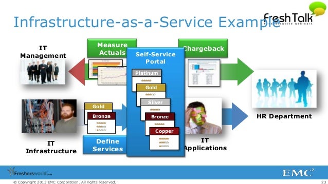 emc cloud infrastructure and services pdf