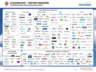 Havslug stemme sekvens Top 200 UK Public Cloud Computing Providers