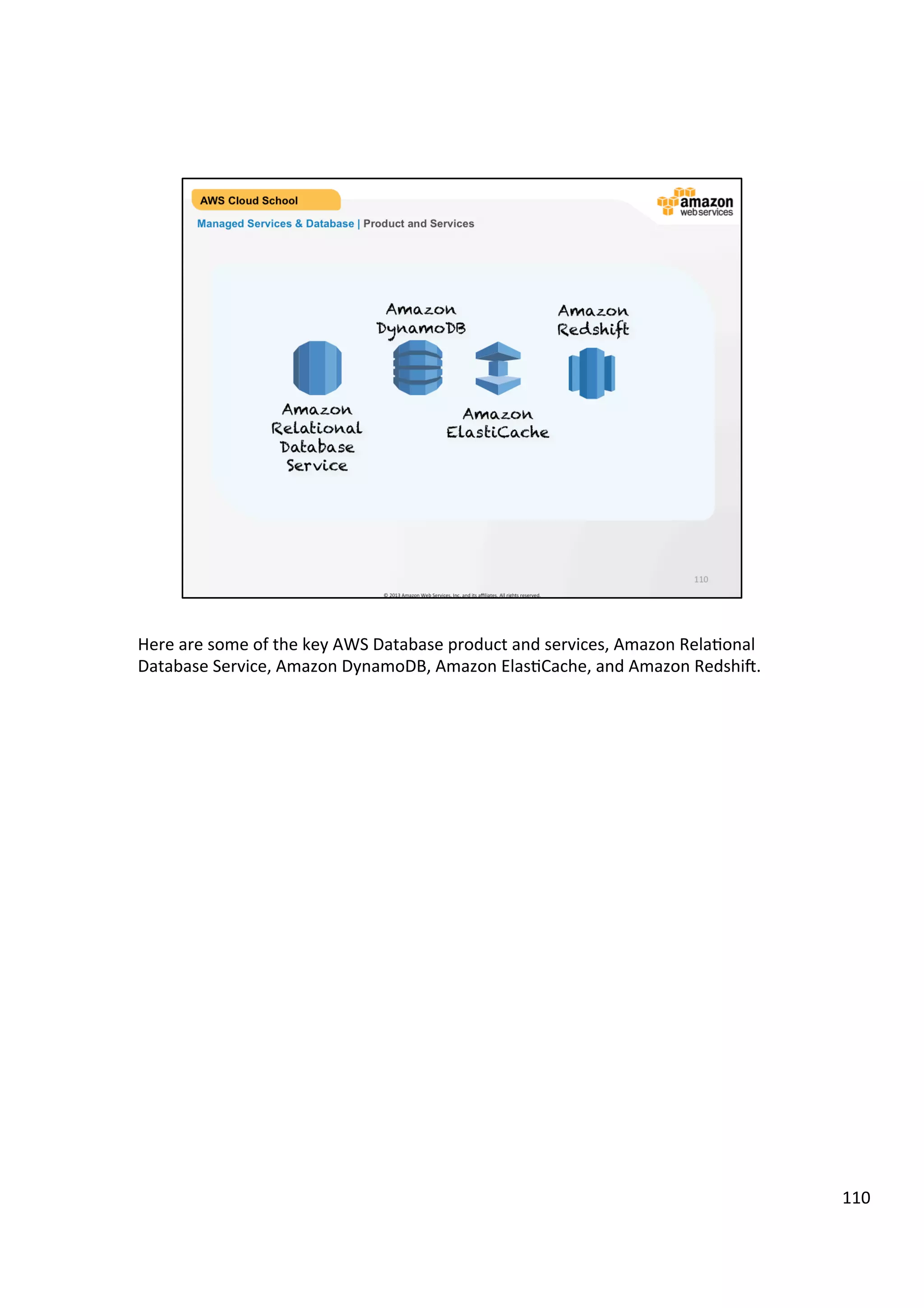 ©	
  2013,	
  2014	
  Amazon	
  Web	
  Services,	
  Inc.	
  and	
  its	
  aﬃliates.	
  All	
  rights	
  reserved.	
  
AWS Cloud School Training and
Certification
Compute Services & Networking | Elastic Load Balancing Diagram
 