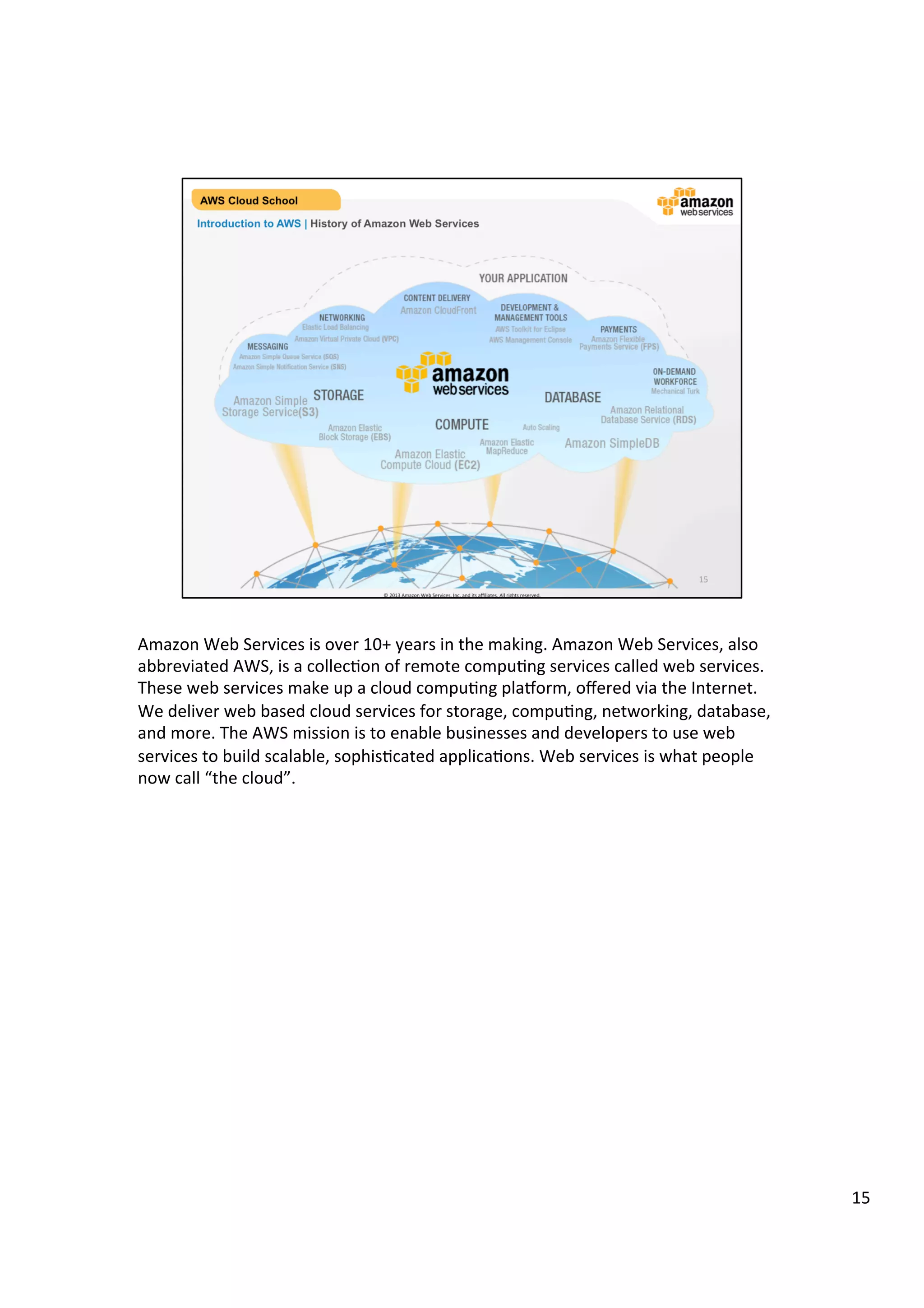 ©	
  2013,	
  2014	
  Amazon	
  Web	
  Services,	
  Inc.	
  and	
  its	
  aﬃliates.	
  All	
  rights	
  reserved.	
  
AWS Cloud School Training and
Certification
Introduction to AWS | History of Amazon Web Services
 