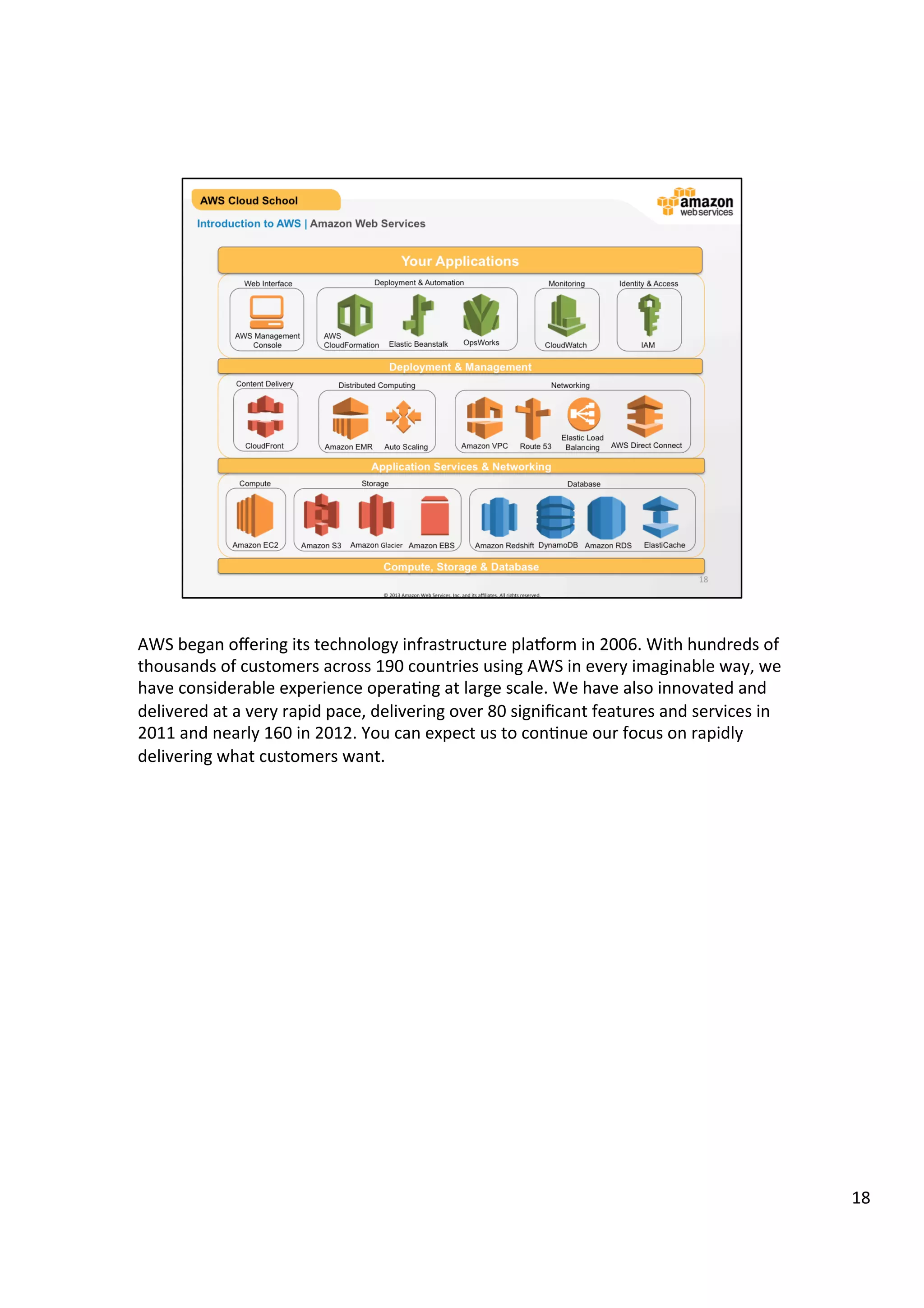 ©	
  2013,	
  2014	
  Amazon	
  Web	
  Services,	
  Inc.	
  and	
  its	
  aﬃliates.	
  All	
  rights	
  reserved.	
  
AWS Cloud School Training and
Certification
Introduction to AWS | Amazon Web Services
Your Applications
Deployment & Management
AWS Management
Console
Web Interface
Application Services & Networking
Compute, Storage & Database
CloudWatch
Monitoring
IAM
Identity & Access
Content Delivery
CloudFront	
  
Distributed Computing
Amazon EMR Auto Scaling
Compute
Amazon EC2
Storage
Amazon S3 Amazon	
  Glacier	
   Amazon EBS
Database
Amazon Redshift DynamoDB Amazon RDS ElastiCache
Elastic Load
BalancingRoute 53Amazon VPC
Networking
AWS Direct Connect
AWS
CloudFormation Elastic Beanstalk
Deployment & Automation
OpsWorks
 
