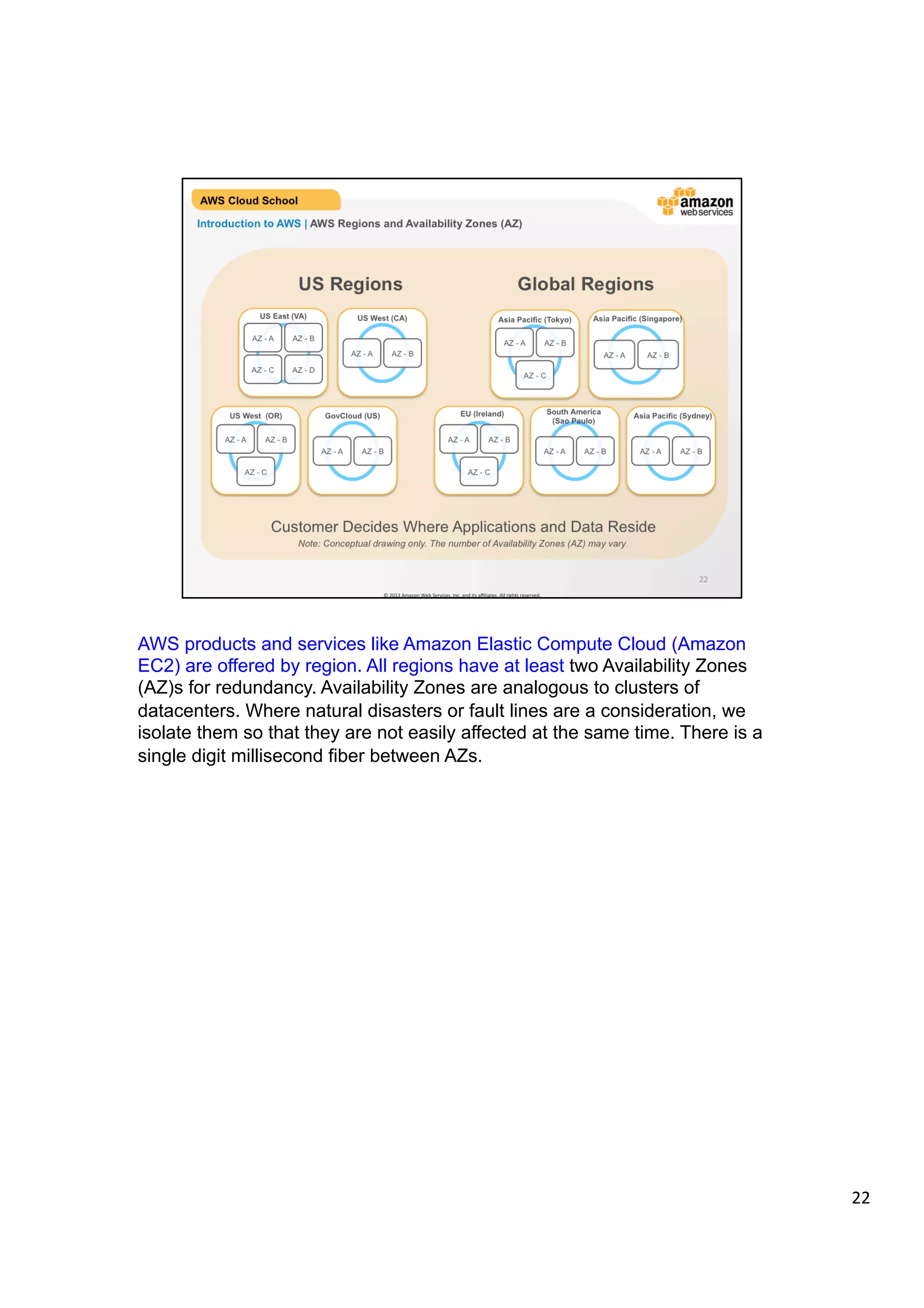 ©	
  2013,	
  2014	
  Amazon	
  Web	
  Services,	
  Inc.	
  and	
  its	
  aﬃliates.	
  All	
  rights	
  reserved.	
  
AWS Cloud School Training and
Certification
US Regions Global Regions
AZ - A AZ - B
AZ - C
EU (Ireland)
AZ - A AZ - B
South America
(Sao Paulo)
AZ - A AZ - B
Asia Pacific (Sydney)
AZ - A AZ - B
GovCloud (US)
AZ - A AZ - B
AZ - C AZ - D
US East (VA)
AZ - A AZ - B
US West (CA)
AZ - A AZ - B
Asia Pacific (Singapore)
AZ - A AZ - B
AZ - C
Asia Pacific (Tokyo)
AZ - A AZ - B
AZ - C
US West (OR)
Customer Decides Where Applications and Data Reside
Note: Conceptual drawing only. The number of Availability Zones (AZ) may vary.
Introduction to AWS | AWS Regions and Availability Zones (AZ)
 