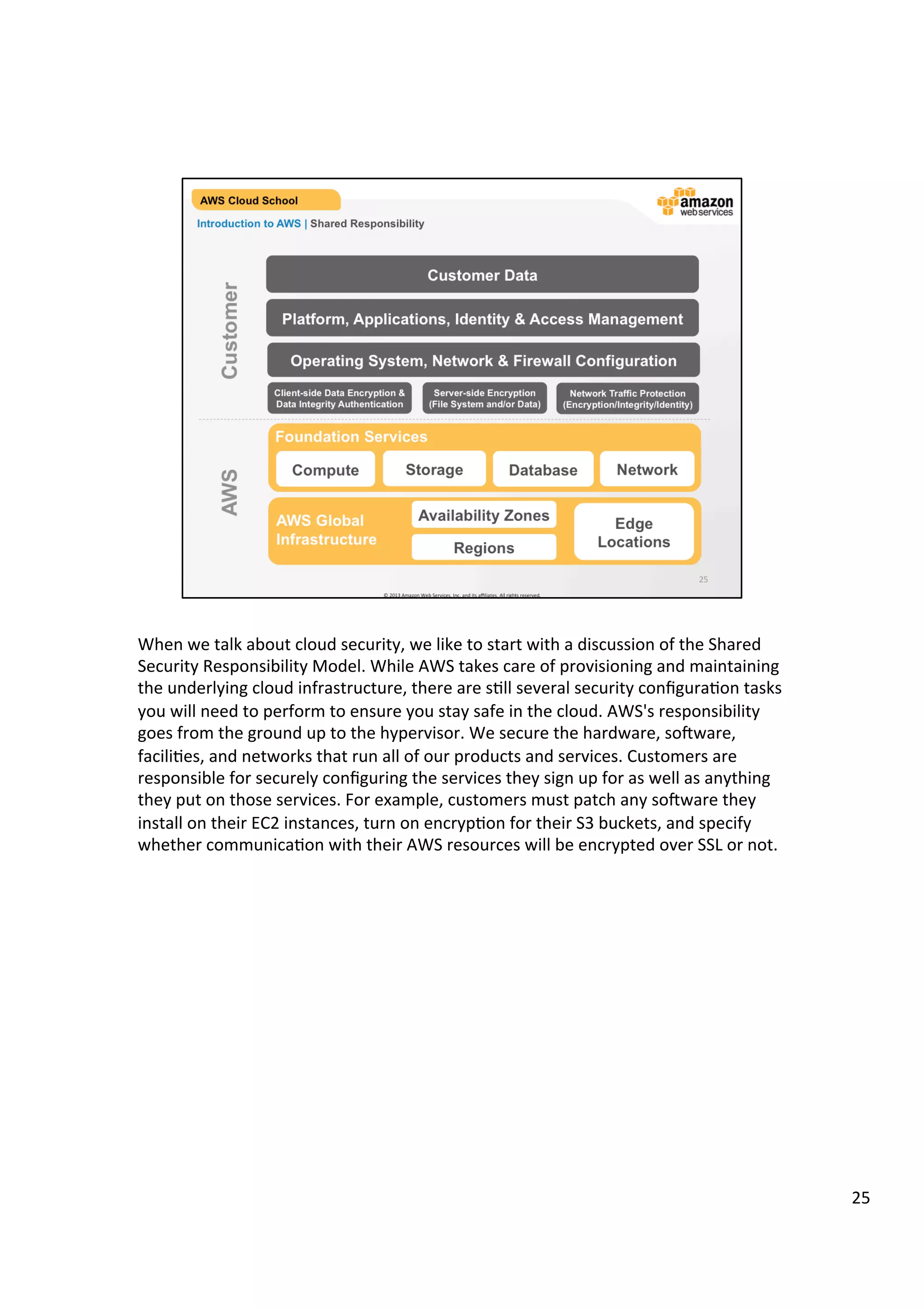 ©	
  2013,	
  2014	
  Amazon	
  Web	
  Services,	
  Inc.	
  and	
  its	
  aﬃliates.	
  All	
  rights	
  reserved.	
  
AWS Cloud School Training and
Certification
Introduction to AWS | Shared Responsibility
Foundation Services
Compute Storage Database Network
AWS Global
Infrastructure
Regions
Availability Zones
Edge
Locations
Client-side Data Encryption &
Data Integrity Authentication
Server-side Encryption
(File System and/or Data)
Network Traffic Protection
(Encryption/Integrity/Identity)
Platform, Applications, Identity & Access Management
Operating System, Network & Firewall Configuration
Customer Data
AWSCustomer
 
