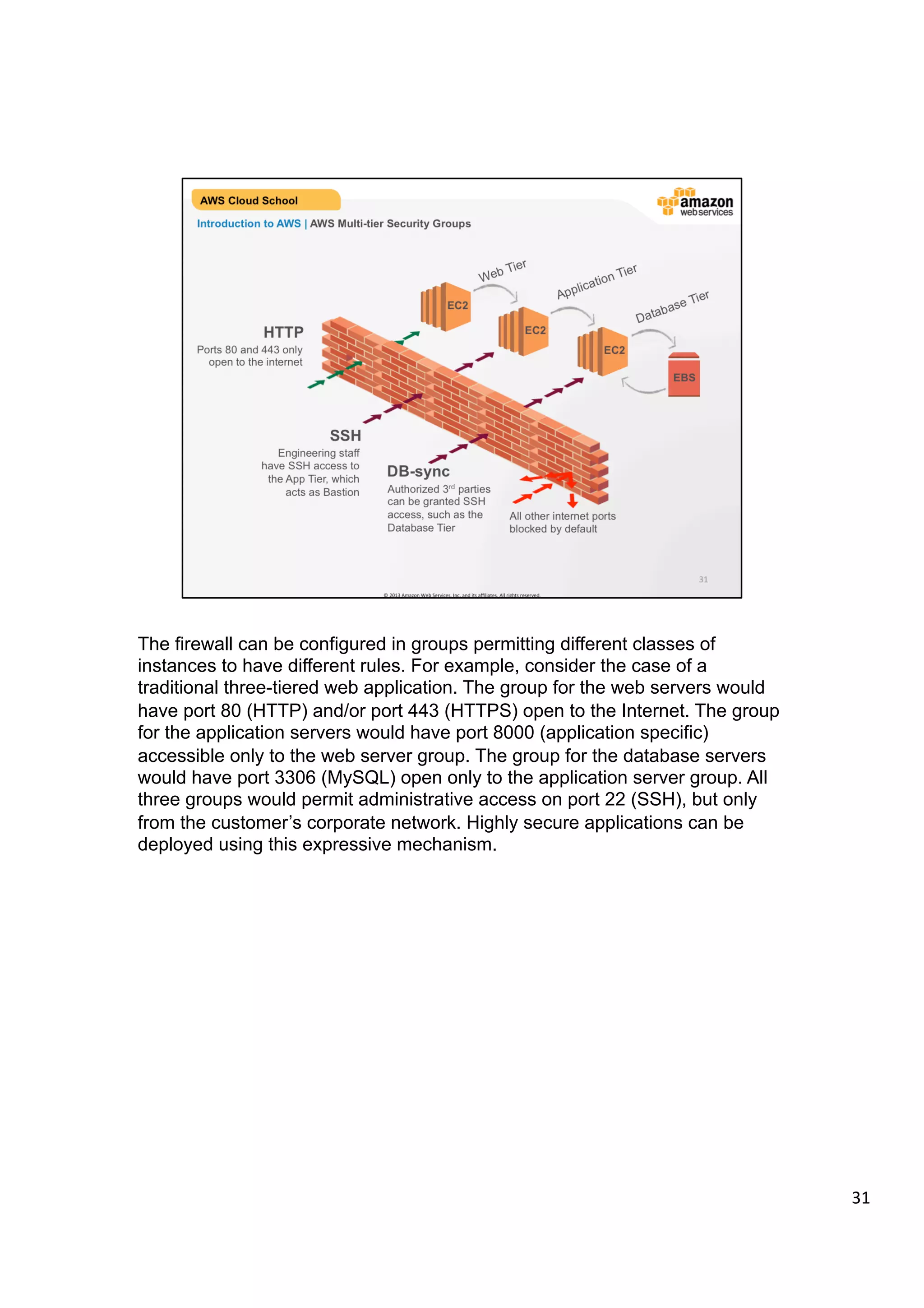 ©	
  2013,	
  2014	
  Amazon	
  Web	
  Services,	
  Inc.	
  and	
  its	
  aﬃliates.	
  All	
  rights	
  reserved.	
  
AWS Cloud School Training and
Certification
Introduction to AWS | AWS Multi-tier Security Groups
HTTP
SSH
DB-sync
Ports 80 and 443 only
open to the internet
Engineering staff have
SSH / RDP access to
Bastion host
DB-sync can be
established with a
database server
running on-premise
All other internet ports
blocked by default
EC2
EC2
EBS
Web Tier
EC2
 