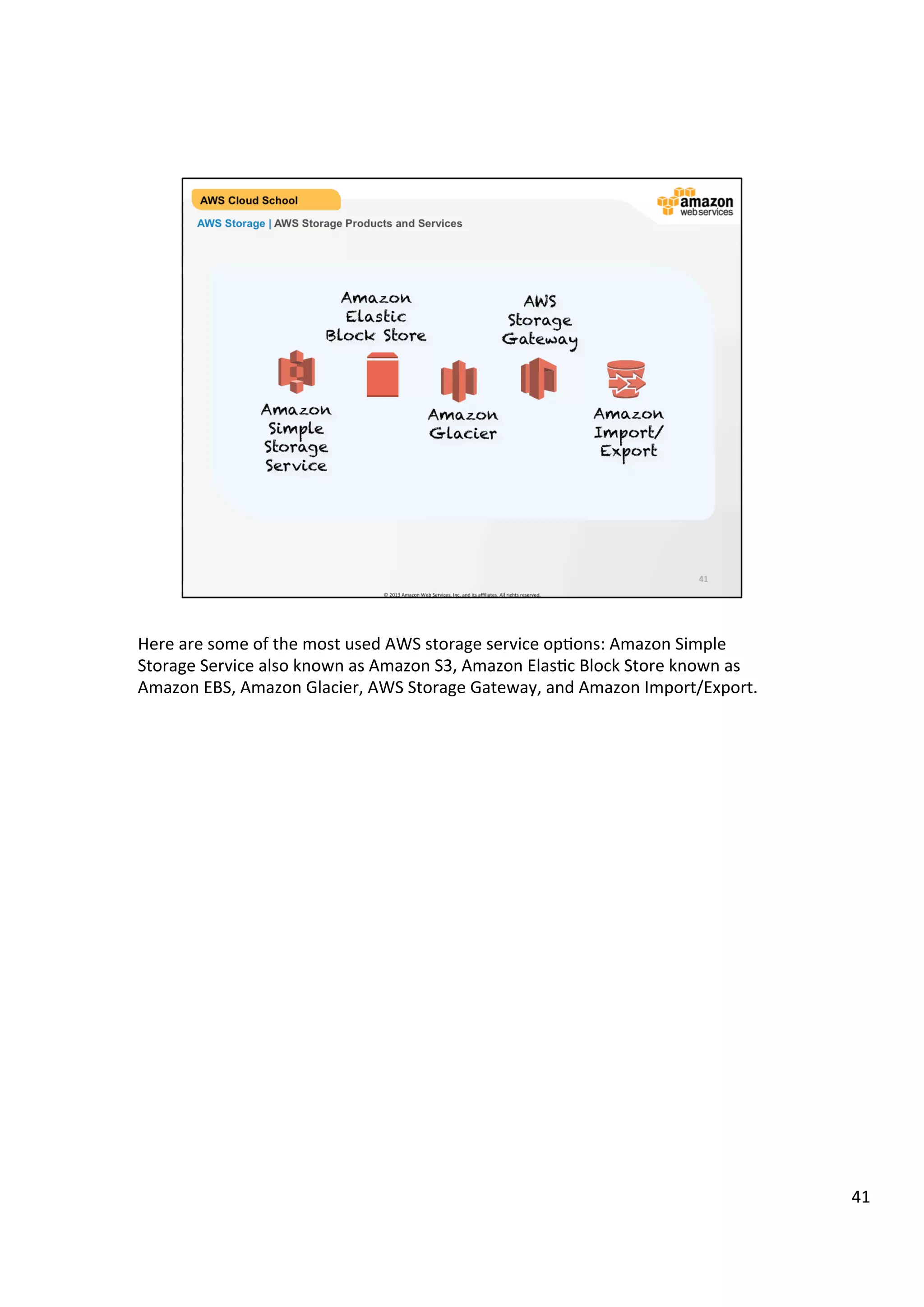 ©	
  2013,	
  2014	
  Amazon	
  Web	
  Services,	
  Inc.	
  and	
  its	
  aﬃliates.	
  All	
  rights	
  reserved.	
  
AWS Cloud School Training and
Certification
AWS Storage | AWS Storage Products and Services
Amazon
Simple
Storage
Service
Amazon
Glacier
AWS
Storage
Gateway
Amazon
Import/
Export
Amazon
Elastic
Block Store
 