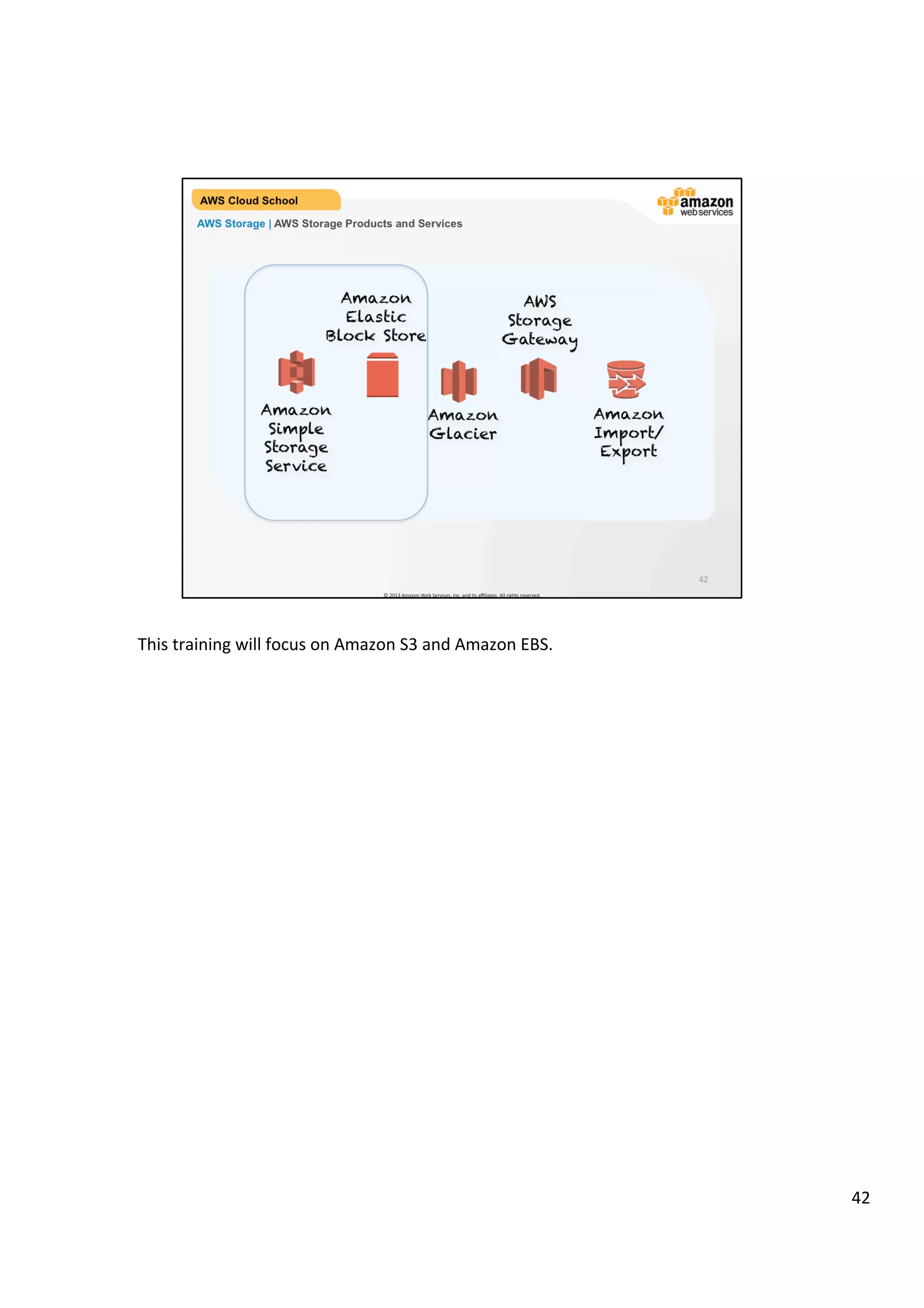 ©	
  2013,	
  2014	
  Amazon	
  Web	
  Services,	
  Inc.	
  and	
  its	
  aﬃliates.	
  All	
  rights	
  reserved.	
  
AWS Cloud School Training and
Certification
AWS Storage | AWS Storage Products and Services
Amazon
Simple
Storage
Service
Amazon
Glacier
AWS
Storage
Gateway
Amazon
Import/
Export
Amazon
Elastic
Block Store
 