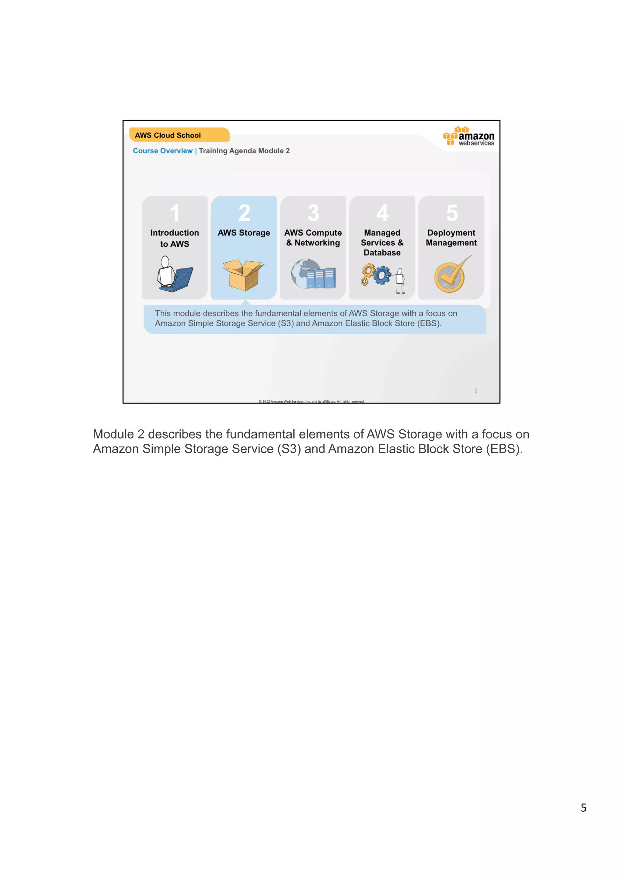 ©	
  2013,	
  2014	
  Amazon	
  Web	
  Services,	
  Inc.	
  and	
  its	
  aﬃliates.	
  All	
  rights	
  reserved.	
  
AWS Cloud School Training and
Certification
1 2 3 54
This module describes the fundamental elements of AWS Storage with a focus on
Amazon Simple Storage Service (S3) and Amazon Elastic Block Store (EBS).
AWS Storage Managed
Services &
Database
Deployment &
Management
AWS Compute
& Networking
Course Overview | Training Agenda Module 2
Introduction
to AWS
 