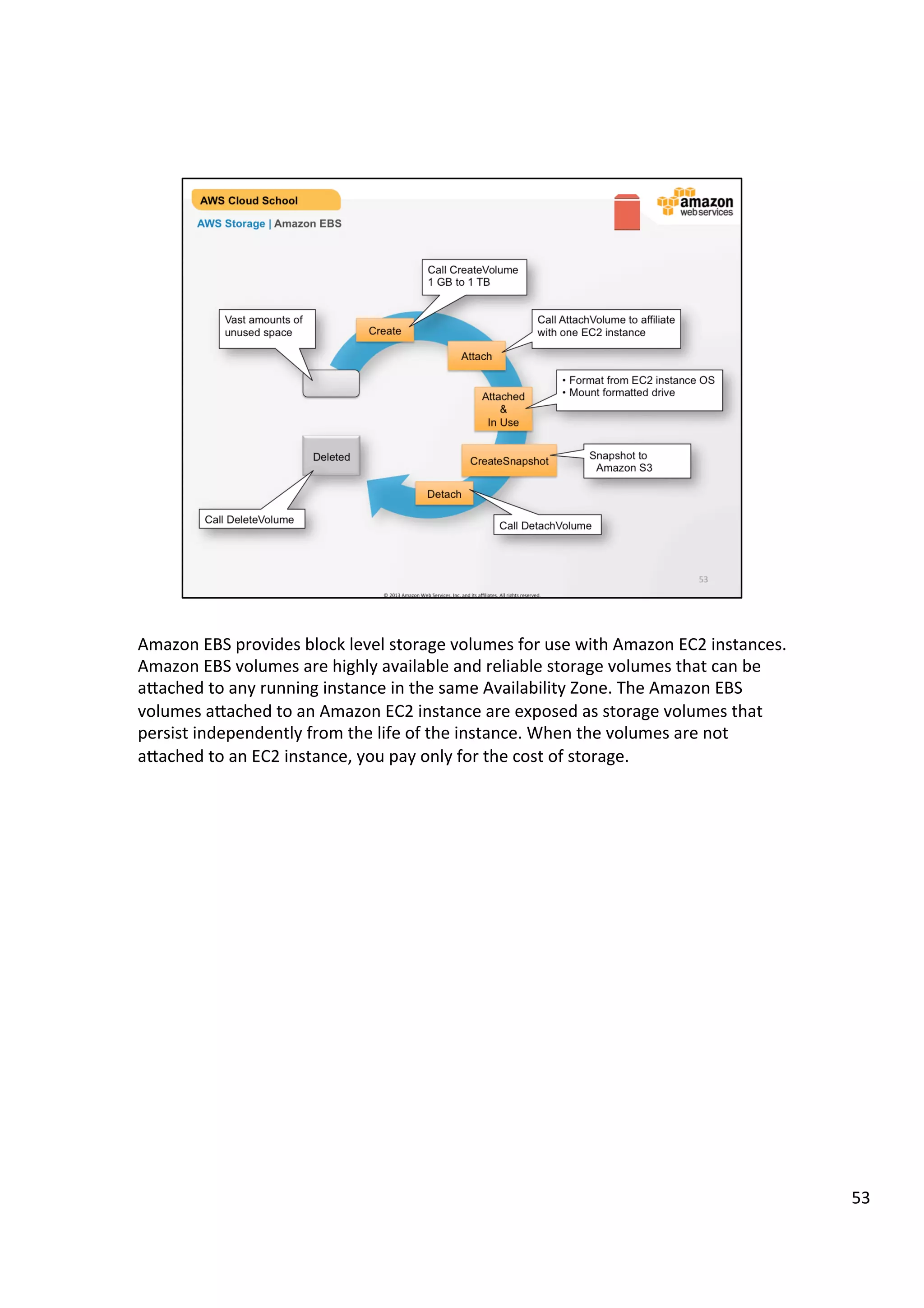 ©	
  2013,	
  2014	
  Amazon	
  Web	
  Services,	
  Inc.	
  and	
  its	
  aﬃliates.	
  All	
  rights	
  reserved.	
  
AWS Cloud School Training and
Certification
AWS Storage | Amazon EBS Lifecycle
Create
Vast amounts of
unused space
Call CreateVolume
1 GB to 1 TB
Attach
Deleted
Call AttachVolume to affiliate with
one Amazon EC2 instance
Attached
&
In Use
•  Format from Amazon EC2
instance OS
•  Mount formatted drive
CreateSnapshot
Snapshot to
Amazon S3
Detach
Call DetachVolume
Call DeleteVolume
 