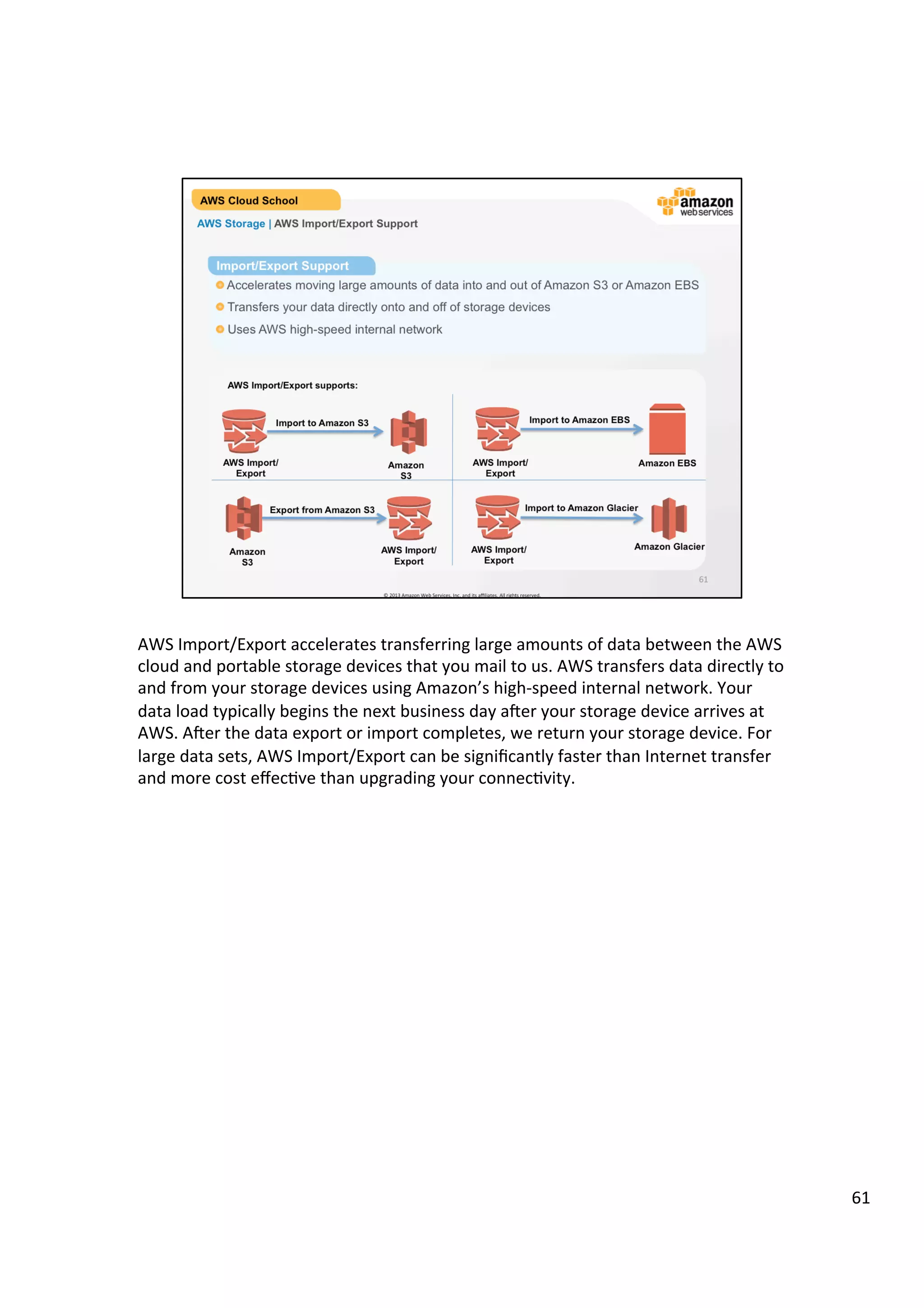 ©	
  2013,	
  2014	
  Amazon	
  Web	
  Services,	
  Inc.	
  and	
  its	
  aﬃliates.	
  All	
  rights	
  reserved.	
  
AWS Cloud School Training and
Certification
AWS Storage | AWS Storage Gateway Virtual Tape Library
 