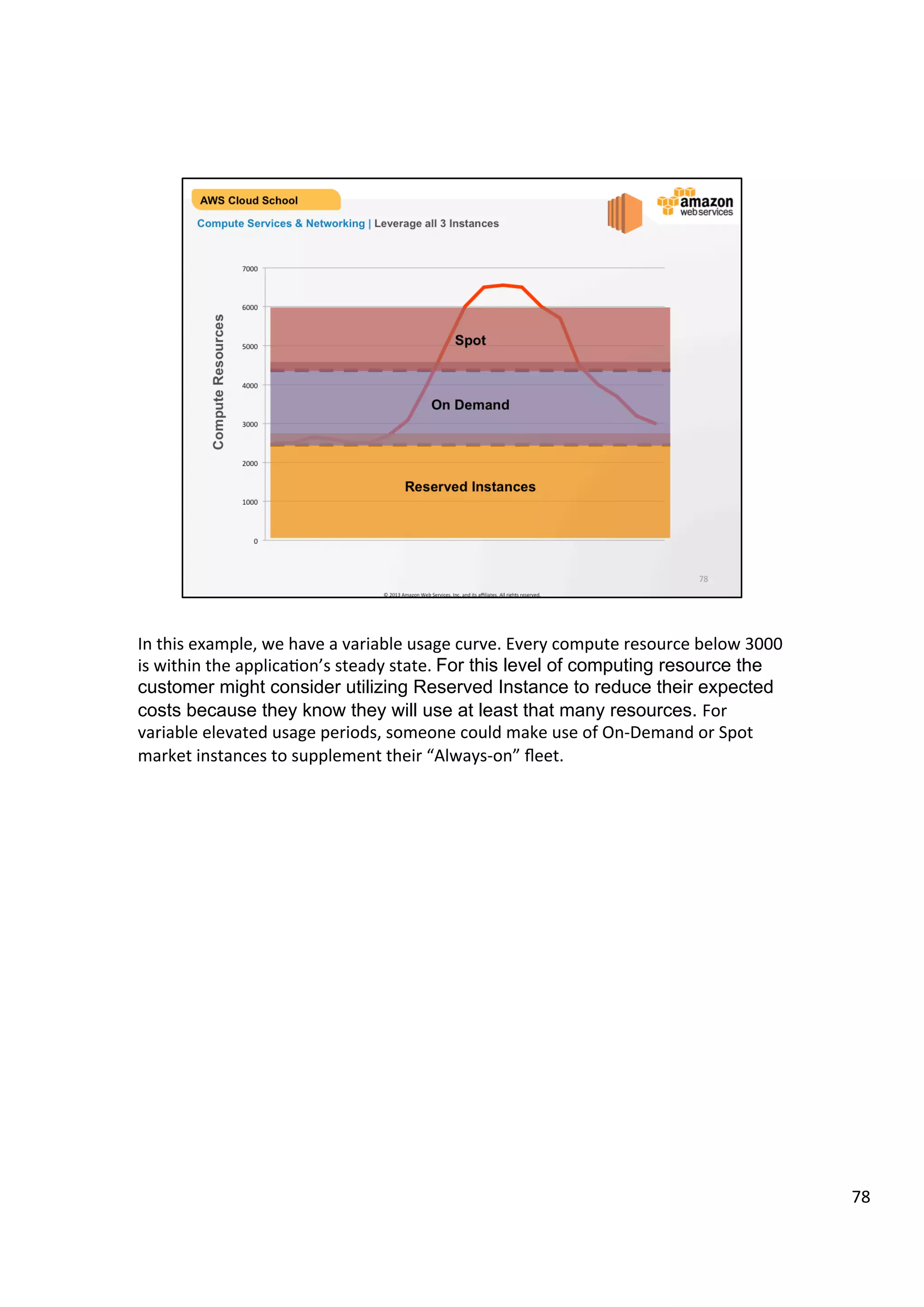 ©	
  2013,	
  2014	
  Amazon	
  Web	
  Services,	
  Inc.	
  and	
  its	
  aﬃliates.	
  All	
  rights	
  reserved.	
  
AWS Cloud School Training and
Certification
	
  	
  	
  
Compute Services & Networking | Choosing the Right Instance
Your choice of Amazon EC2 instances matters…
!   A larger compute instance will sometimes save you not only time but money
too. Paying more per hour for a shorter amount of time can be less expensive.
!   Instances come in multiple sizes, allowing you to optimally scale resources to
the requirements of your workload. As you choose an instance type, consider
the following:
–  Core count
–  Memory size
–  Storage size & type
–  Network performance
 