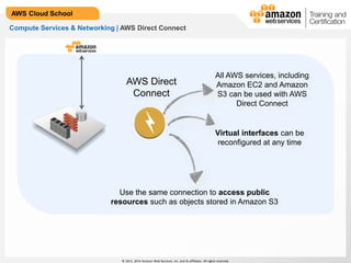 © 2013, 2014 Amazon Web Services, Inc. and its affiliates. All rights reserved.
AWS Cloud School
Compute Services & Networking | AWS Direct Connect
AWS Direct
Connect
All AWS services, including
Amazon EC2 and Amazon
S3 can be used with AWS
Direct Connect
Use the same connection to access public
resources such as objects stored in Amazon S3
Virtual interfaces can be
reconfigured at any time
 