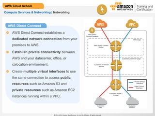 © 2013, 2014 Amazon Web Services, Inc. and its affiliates. All rights reserved.
AWS Cloud School
Compute Services & Networking | Networking
AWS Direct Connect
AWS Direct Connect establishes a
dedicated network connection from your
premises to AWS.
Establish private connectivity between
AWS and your datacenter, office, or
colocation environment.
Create multiple virtual interfaces to use
the same connection to access public
resources such as Amazon S3 and
private resources such as Amazon EC2
instances running within a VPC.
 