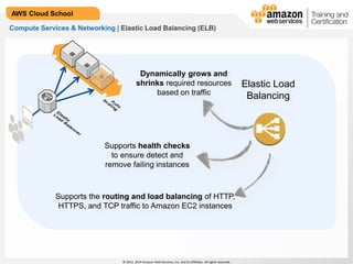 © 2013, 2014 Amazon Web Services, Inc. and its affiliates. All rights reserved.
AWS Cloud School
Compute Services & Networking | Elastic Load Balancing (ELB)
Elastic Load
Balancing
Supports the routing and load balancing of HTTP,
HTTPS, and TCP traffic to Amazon EC2 instances
Dynamically grows and
shrinks required resources
based on traffic
Supports health checks
to ensure detect and
remove failing instances
 