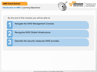 © 2013, 2014 Amazon Web Services, Inc. and its affiliates. All rights reserved.
AWS Cloud School
Introduction to AWS | Learning Objectives
1 Navigate the AWS Management Console.
2 Recognize AWS Global Infrastructure.
Describe the security measures AWS provides.
3
By the end of this module you will be able to:
 