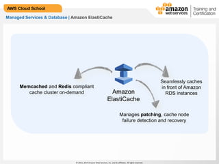 © 2013, 2014 Amazon Web Services, Inc. and its affiliates. All rights reserved.
AWS Cloud School
Amazon
ElastiCache
Managed Services & Database | Amazon ElastiCache
Seamlessly caches
in front of Amazon
RDS instances
Manages patching, cache node
failure detection and recovery
Memcached and Redis compliant
cache cluster on-demand
 