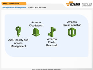 © 2013, 2014 Amazon Web Services, Inc. and its affiliates. All rights reserved.
AWS Cloud School
Deployment & Management | Product and Services
AWS Identity and
Access
Management
Amazon
CloudWatch
Amazon
Elastic
Beanstalk
Amazon
CloudFormation
 