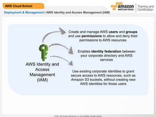© 2013, 2014 Amazon Web Services, Inc. and its affiliates. All rights reserved.
AWS Cloud School
Deployment & Management | AWS Identity and Access Management (IAM)
AWS Identity and
Access
Management
(IAM)
Create and manage AWS users and groups
and use permissions to allow and deny their
permissions to AWS resources
Use existing corporate identities to grant
secure access to AWS resources, such as
Amazon S3 buckets, without creating new
AWS identities for those users
Enables identity federation between
your corporate directory and AWS
services
 