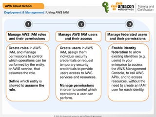© 2013, 2014 Amazon Web Services, Inc. and its affiliates. All rights reserved.
AWS Cloud School
Deployment & Management | Using AWS IAM
Enable identity
federation to allow
existing identities (e.g.
users) in your
enterprise to access
the AWS Management
Console, to call AWS
APIs, and to access
resources, without the
need to create an IAM
user for each identity..
3
Manage federated users
and their permissions
Create users in AWS
IAM, assign them
individual security
credentials or request
temporary security
credentials to provide
users access to AWS
services and resources.
Manage permissions
in order to control which
operations a user can
perform.
2
Manage AWS IAM users
and their access
1
Create roles in AWS
IAM, and manage
permissions to control
which operations can be
performed by the entity,
or AWS service, that
assumes the role.
Define which entity is
allowed to assume the
role.
Manage AWS IAM roles
and their permissions
 