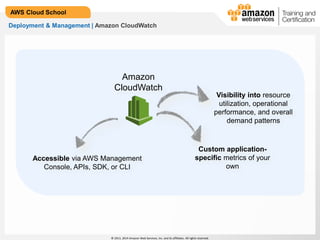 © 2013, 2014 Amazon Web Services, Inc. and its affiliates. All rights reserved.
AWS Cloud School
Deployment & Management | Amazon CloudWatch
Amazon
CloudWatch
Visibility into resource
utilization, operational
performance, and overall
demand patterns
Accessible via AWS Management
Console, APIs, SDK, or CLI
Custom application-
specific metrics of your
own
 