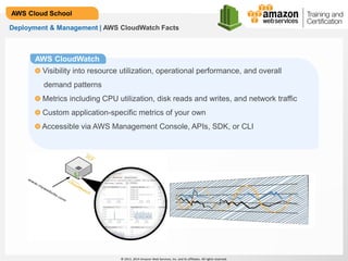 © 2013, 2014 Amazon Web Services, Inc. and its affiliates. All rights reserved.
AWS Cloud School
Deployment & Management | AWS CloudWatch Facts
AWS CloudWatch
Visibility into resource utilization, operational performance, and overall
demand patterns
Metrics including CPU utilization, disk reads and writes, and network traffic
Custom application-specific metrics of your own
Accessible via AWS Management Console, APIs, SDK, or CLI
 