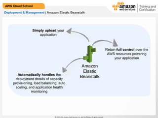 © 2013, 2014 Amazon Web Services, Inc. and its affiliates. All rights reserved.
AWS Cloud School
Deployment & Management | Amazon Elastic Beanstalk
Amazon
Elastic
Beanstalk
Simply upload your
application
Automatically handles the
deployment details of capacity
provisioning, load balancing, auto
scaling, and application health
monitoring
Retain full control over the
AWS resources powering
your application
 