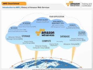 © 2013, 2014 Amazon Web Services, Inc. and its affiliates. All rights reserved.
AWS Cloud School
Introduction to AWS | History of Amazon Web Services
 